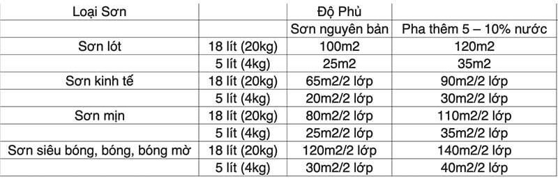 cách tính số lượng sơn