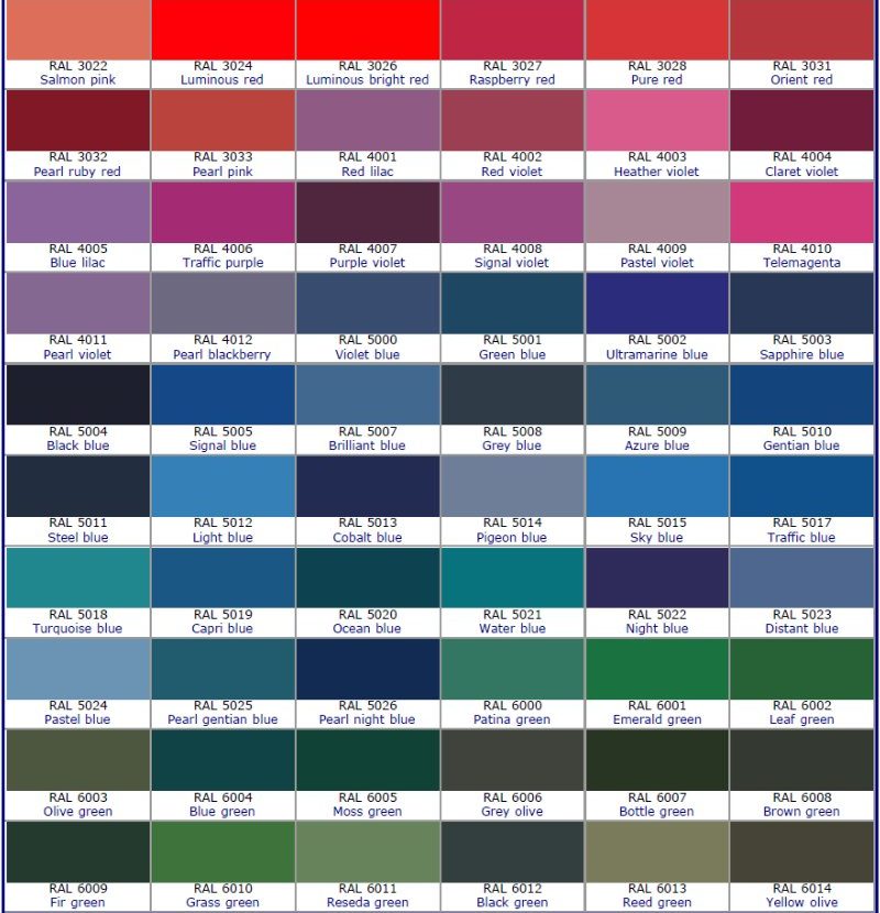 bảng màu sơn côn nghiệp jotun