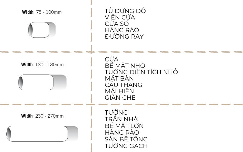 chiều dài ống lăn