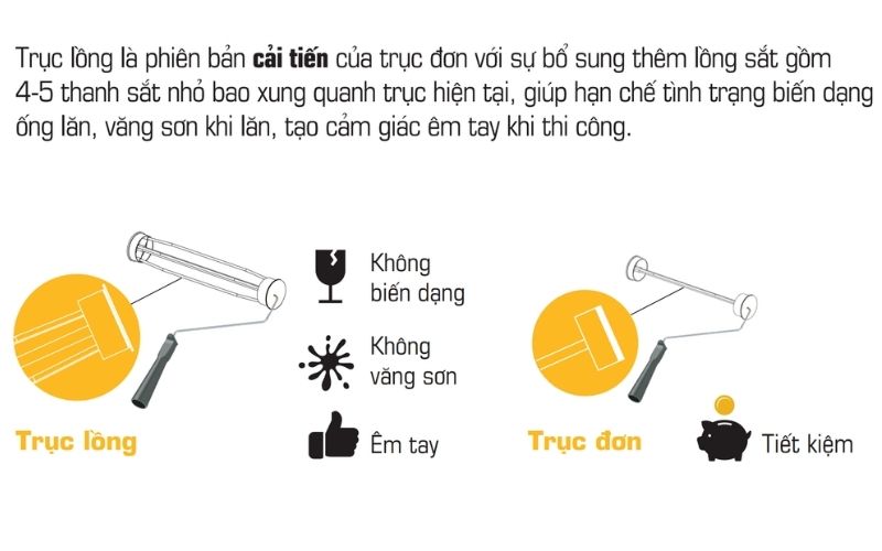 trục rulo